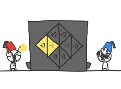 Prisoner's Dilemma