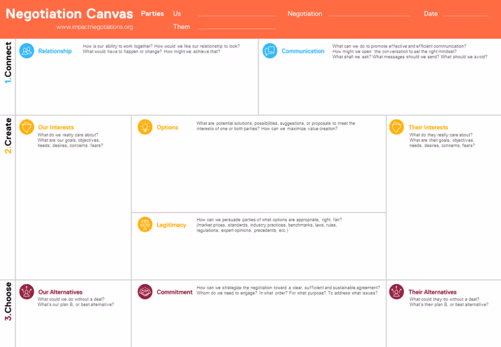 Negotiate like a pro with the Negotiation Canvas